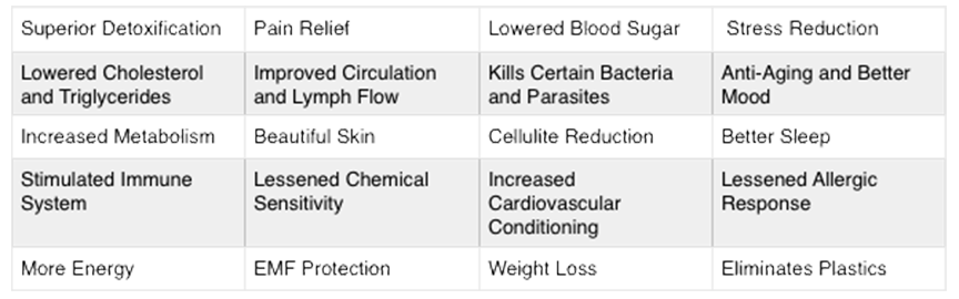 sauna-benefits-chart-copy