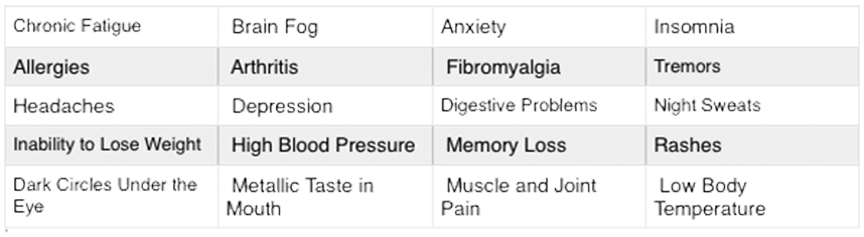 toxic-symptoms-chart